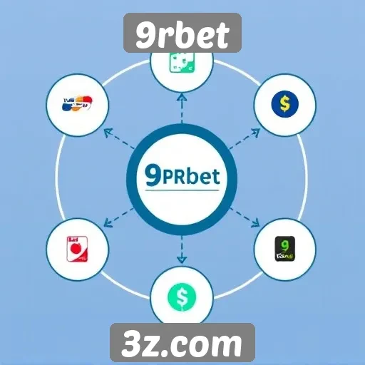 Como funciona o sistema de pagamento do 9rbet