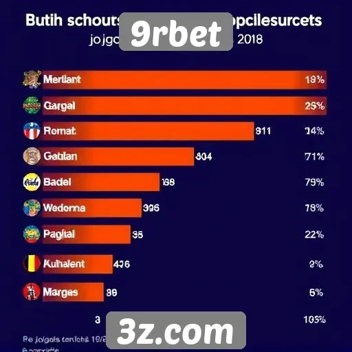 Estatísticas de jogos mais populares no 9rbet